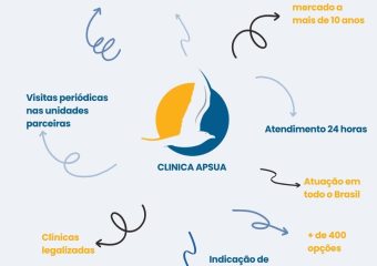 Internação para alcoólatras em SP – internação involuntária